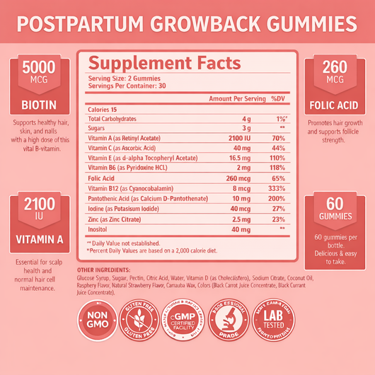 Postpartum GrowBack Gummies